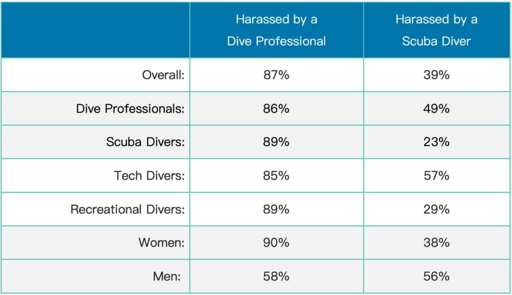 Who sexually harassed you?