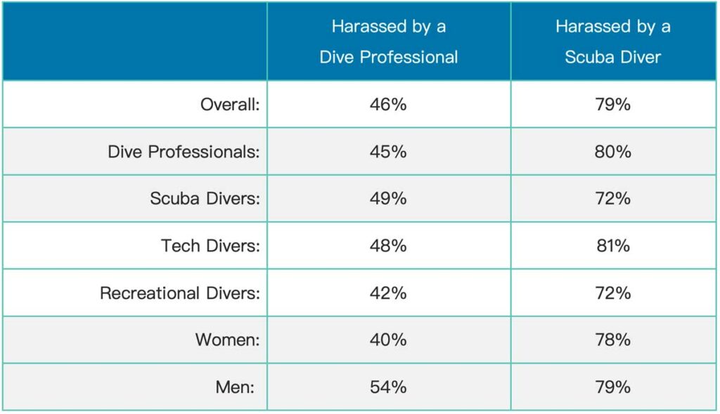 Who was doing the sexual harassment of men?