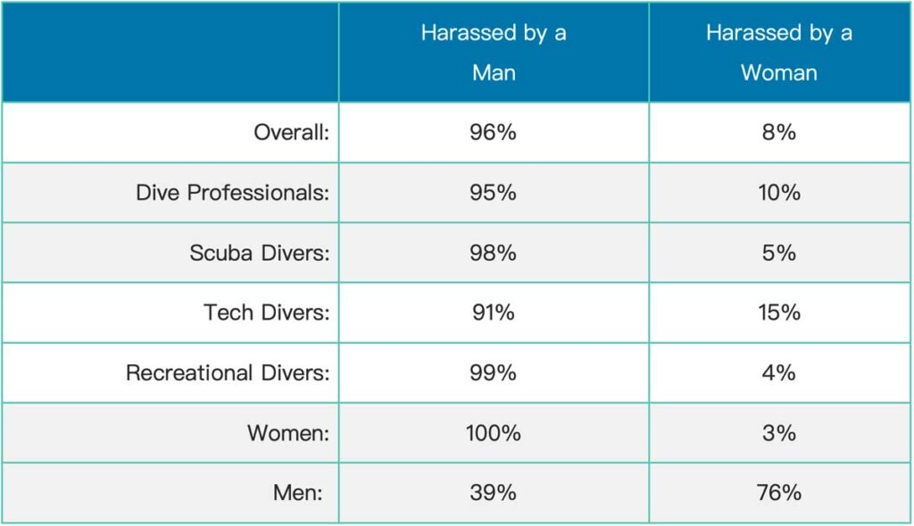 What was the gender of the person sexually harassing you?
