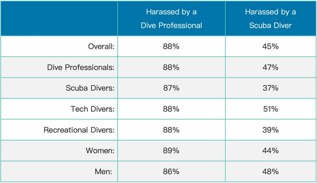 Who was doing the sexual harassment of women?